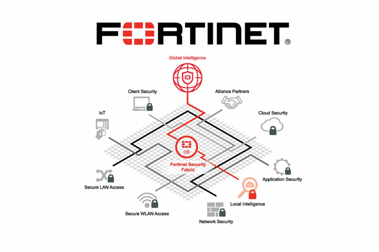 fortigate firewall